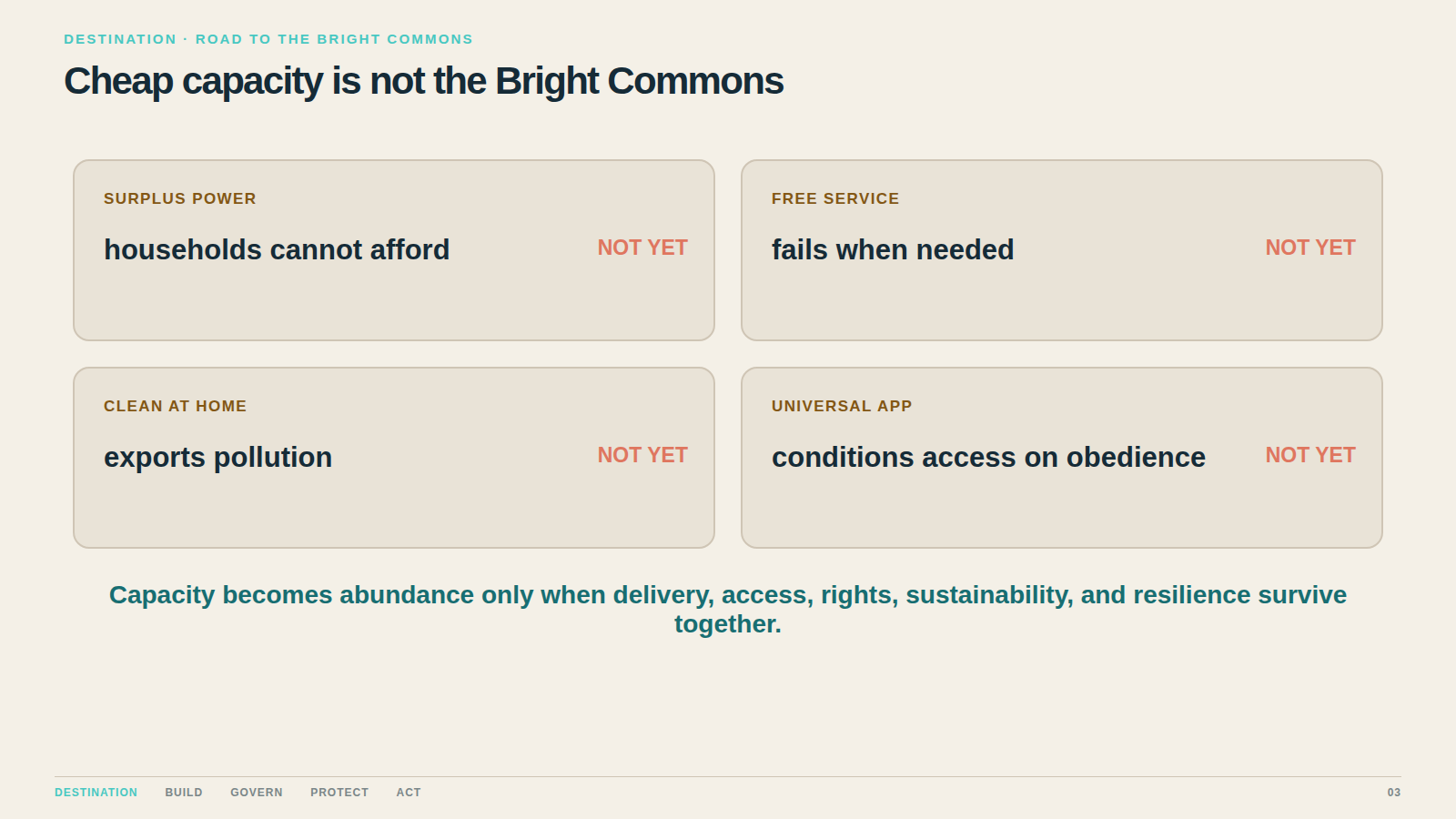 Cheap capacity is not the Bright Commons. Lower production cost is not the same thing as delivered freedom.