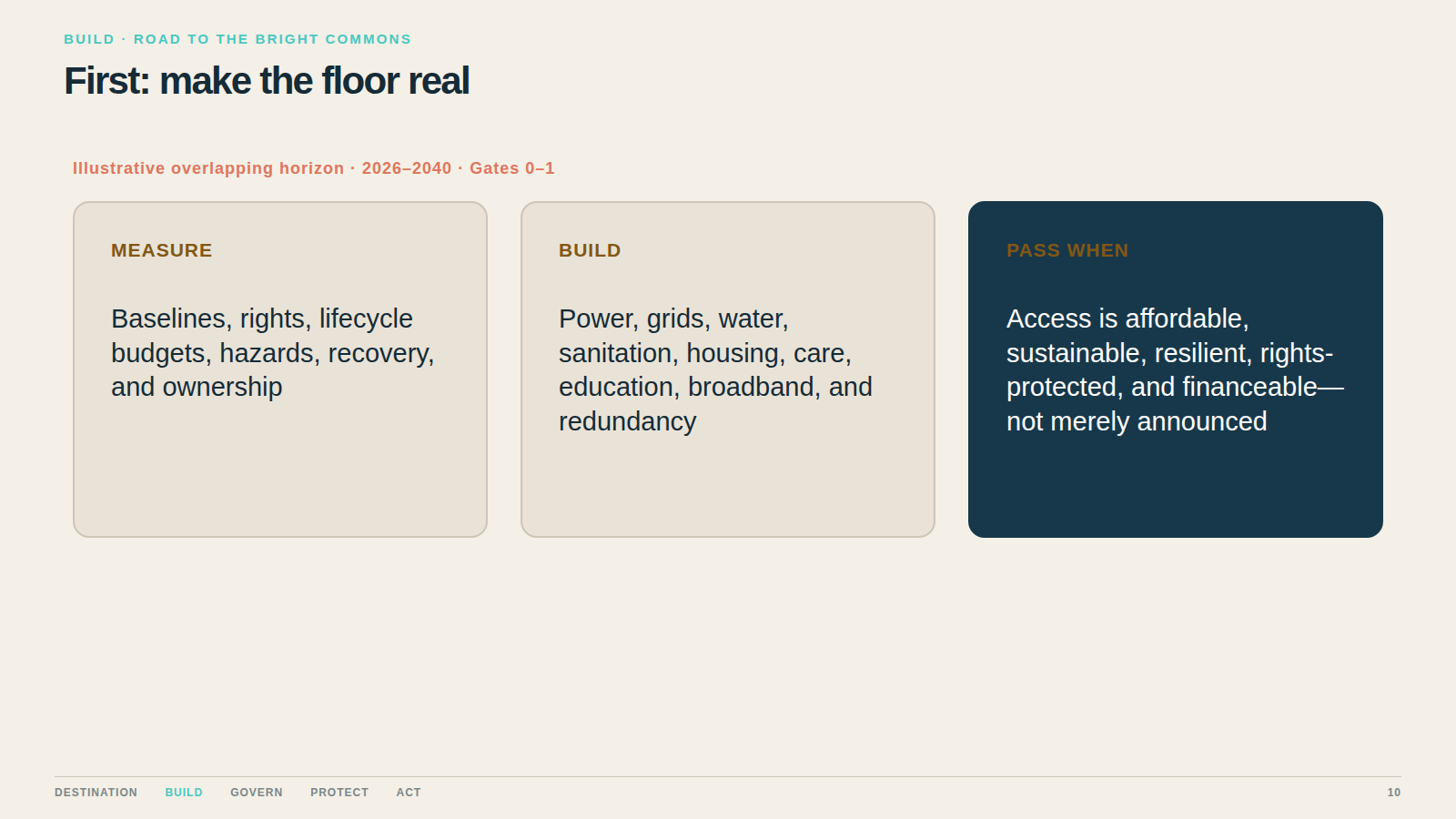 First: make the floor real. Start with honest measurement and complete service systems.