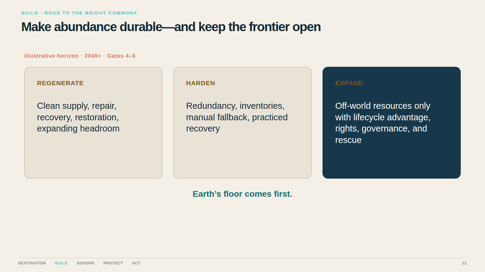 Make abundance durable—and keep the frontier open. Maturity means ecological headroom and shock recovery, not merely more throughput.
