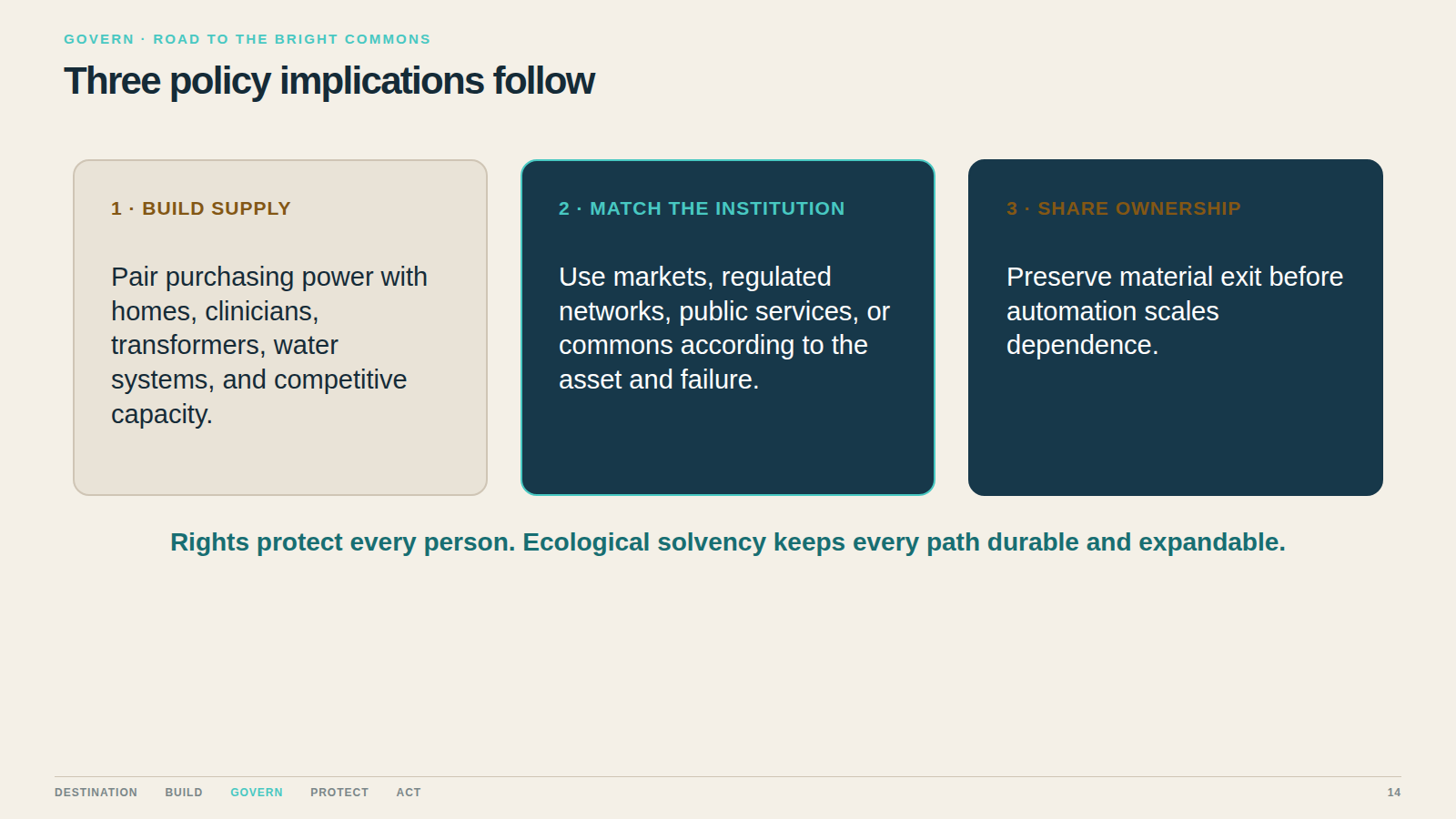 Three policy implications follow. Build supply, choose institutions by function, and distribute both ownership and exit.