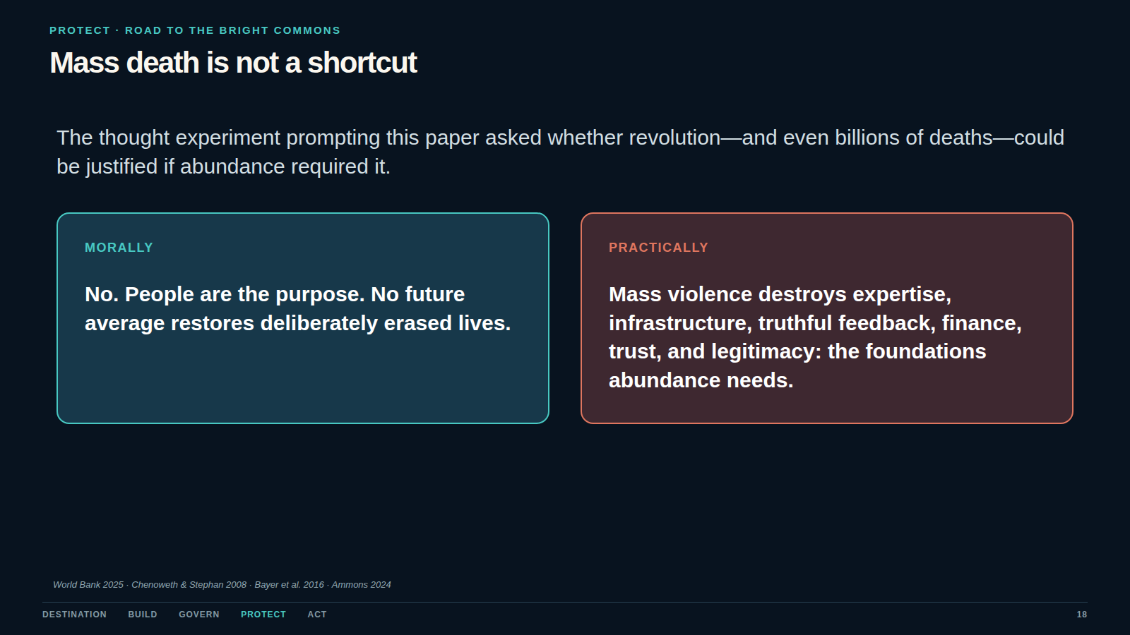 Mass death is not a shortcut. The moral prohibition and the operating logic point in the same direction.