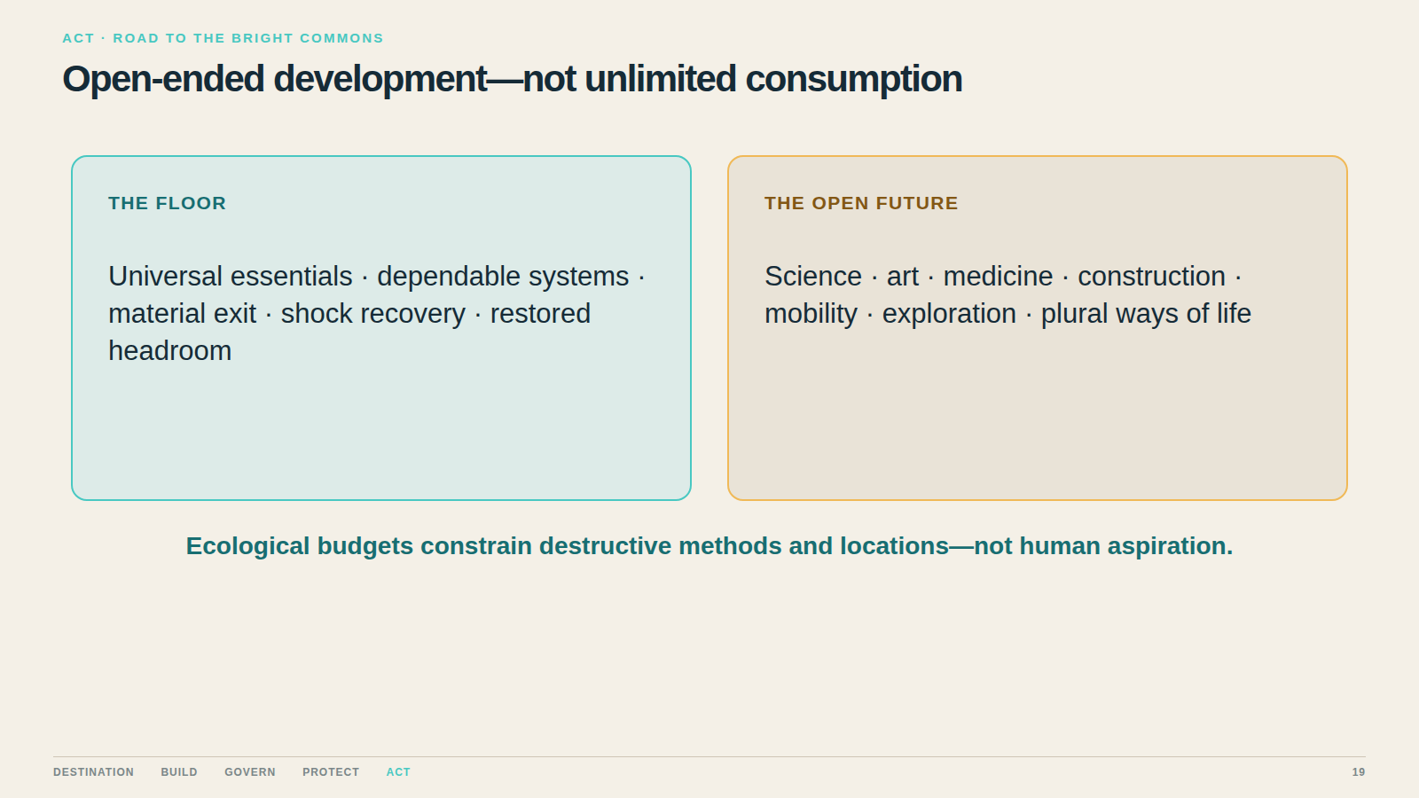 Open-ended development—not unlimited consumption. The Bright Commons secures the floor and keeps the future open.